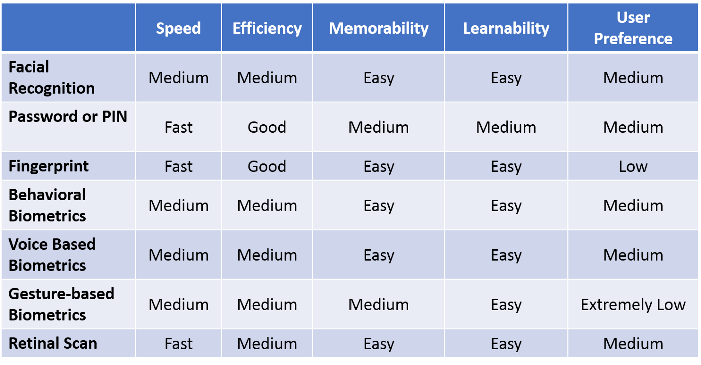 Data Table