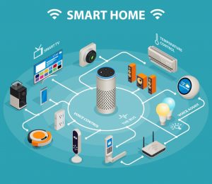 Home Automation Hub