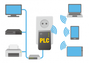 Z-Wave Outlet Can Do