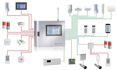 Home Security Systems