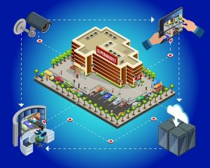 Public Surveillance Cameras – Are They A Waste Of Money