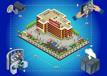 Surveillance Cameras