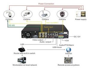 CCTV Camera Connection Diagram