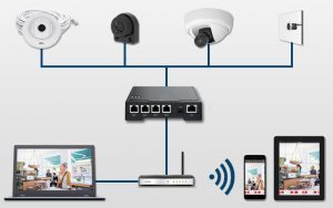 Do you have to monitor your IP CCTV camera feed 24/7?