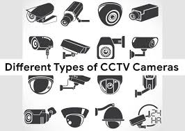 Types of CCTV Cameras