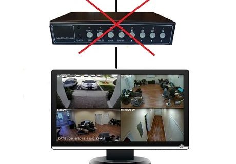 How To Connect CCTV Camera To TV Without DVR